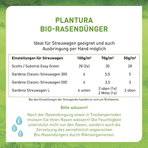 Plantura Bio-Rasendünger, 3 Monate Langzeitwirkung, staubarmes Granulat, 250 m², 10,5 kg - 7